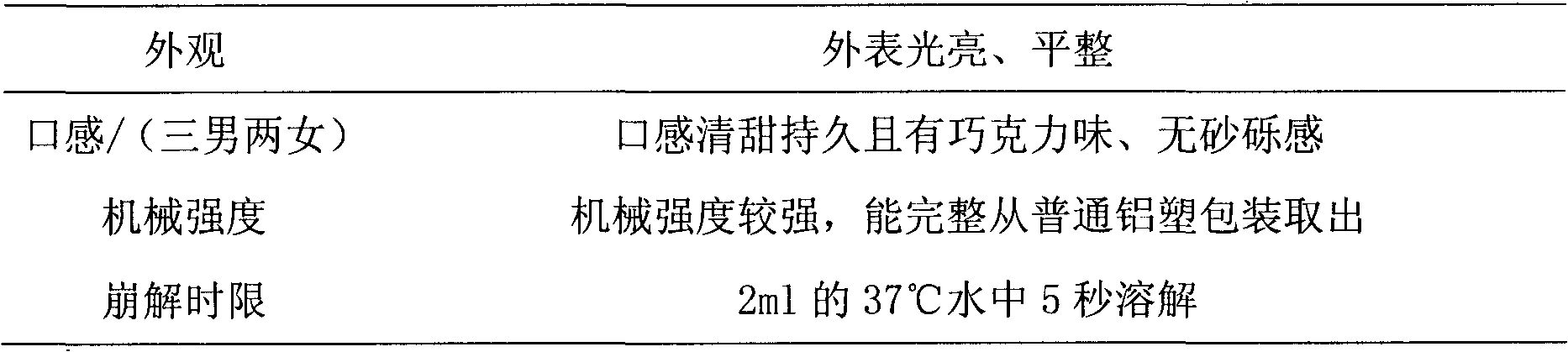 Ginkgo leaf extract oral freeze-dried slices and preparation thereof