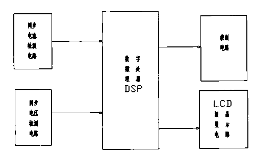 Intelligent power distribution cabinet