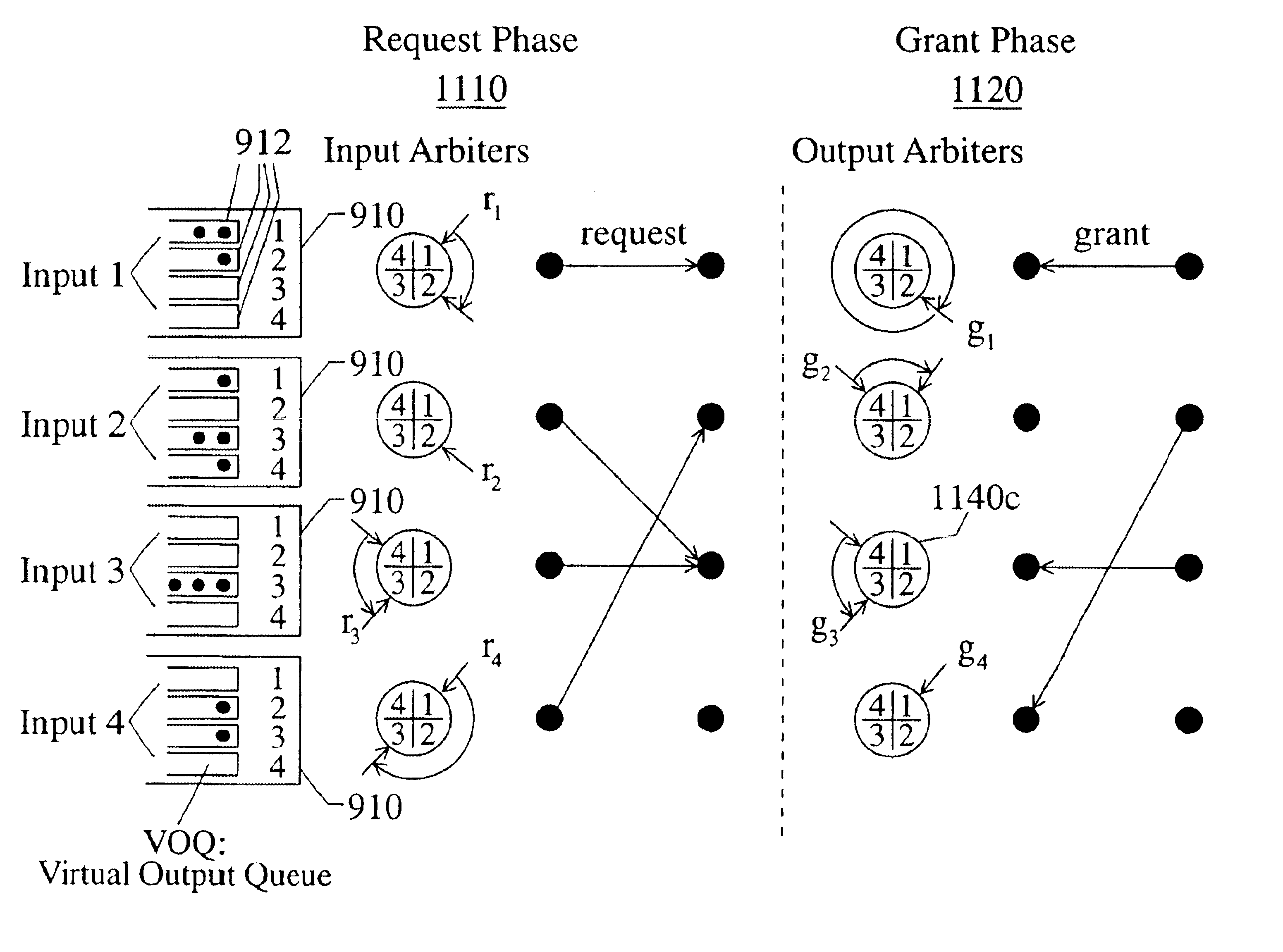 Methods and apparatus for arbitrating output port contention in a switch having virtual output queuing