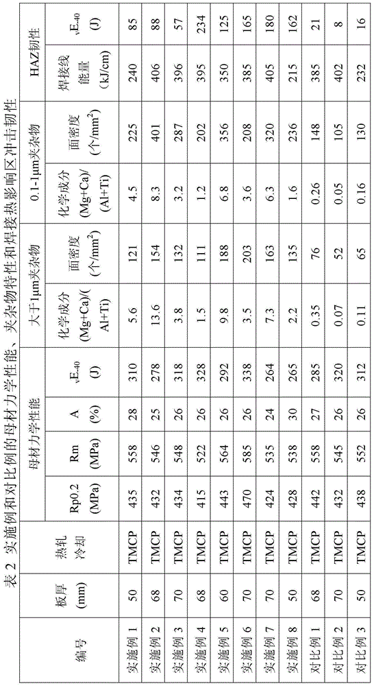 A thick steel plate capable of large heat input welding and its manufacturing method