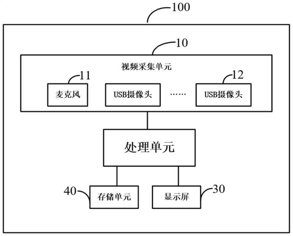 A USB camera monitoring system and method based on android platform