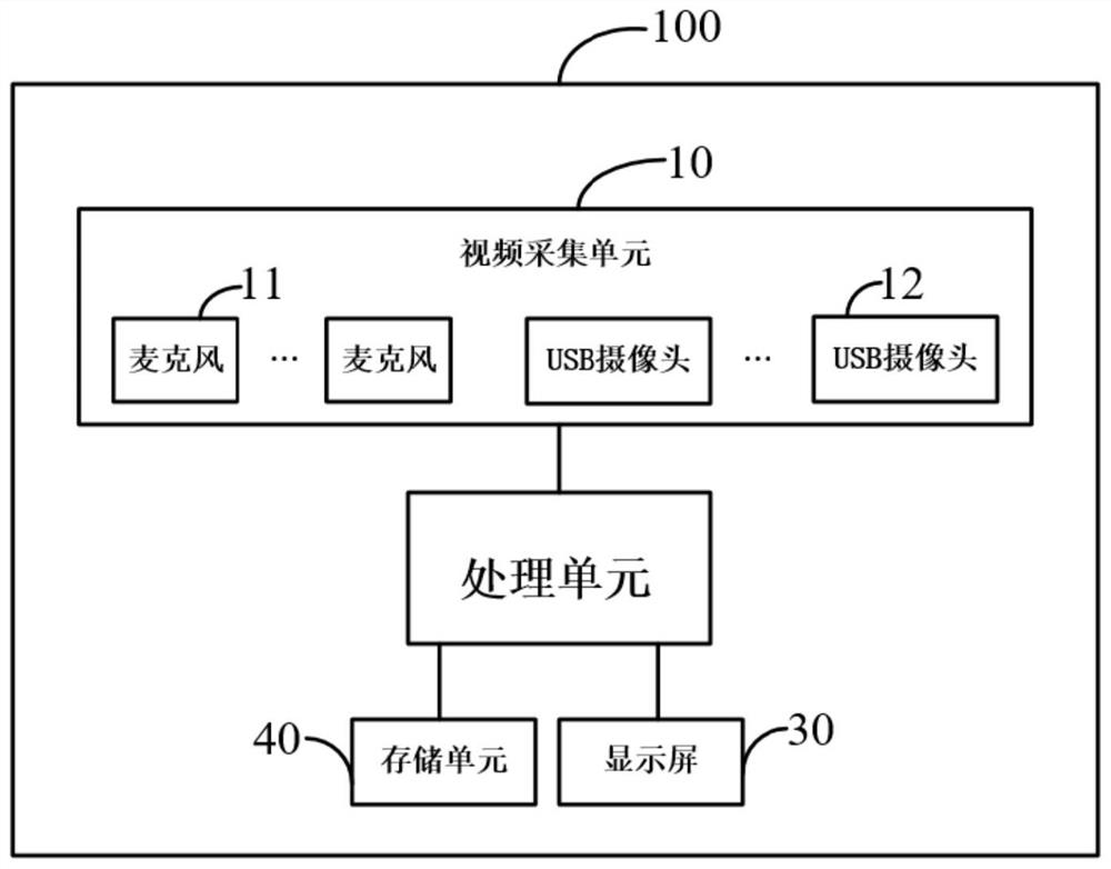 A USB camera monitoring system and method based on android platform