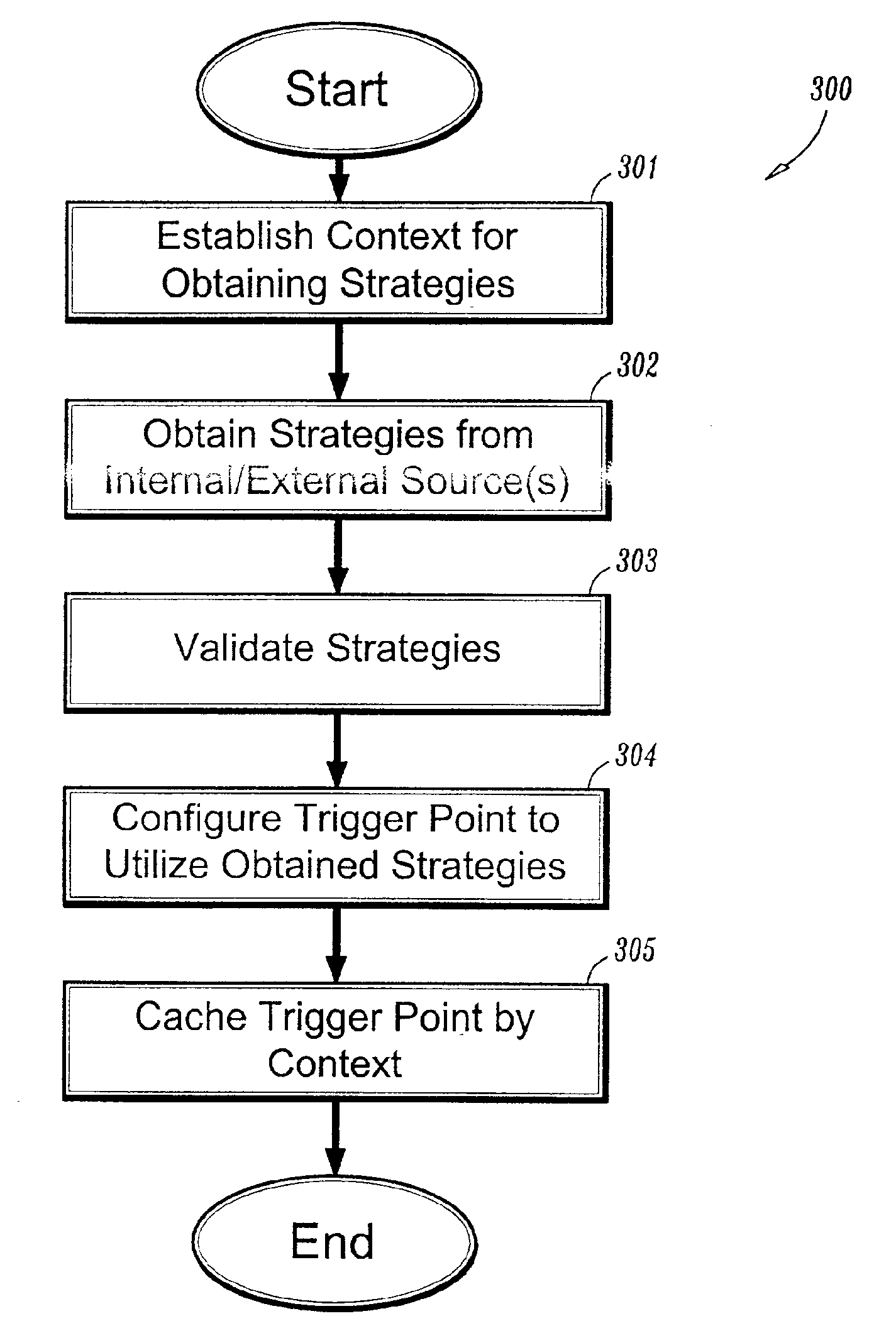 System and method for employing externalized, dynamically configurable, cacheable trigger points