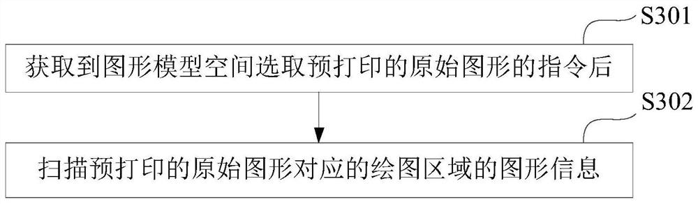 Method for printing Web graphic format file