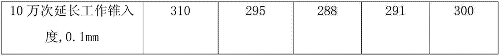 Extreme pressure anti-wear lubricating grease composition and preparation method thereof