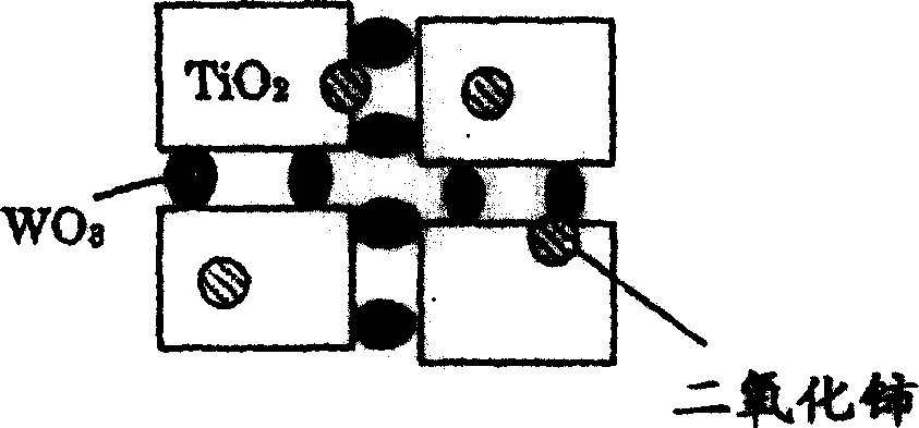 Catalyst for removing nitrogen oxides, method for production thereof and method for removing nitrogen oxides