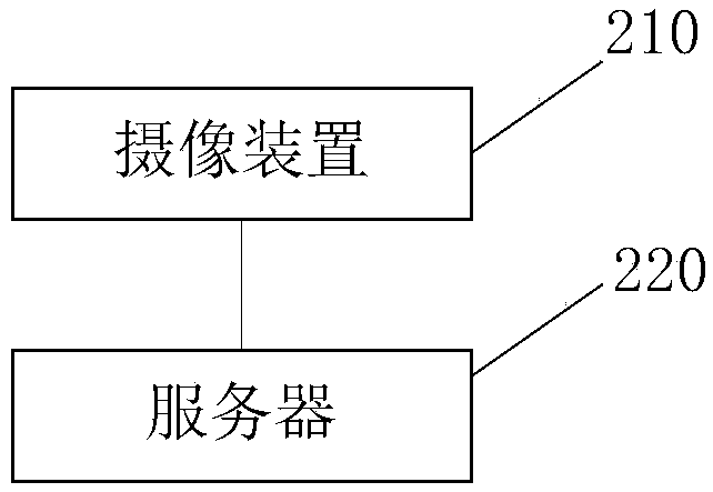 Vehicle driving track generation method and system and server