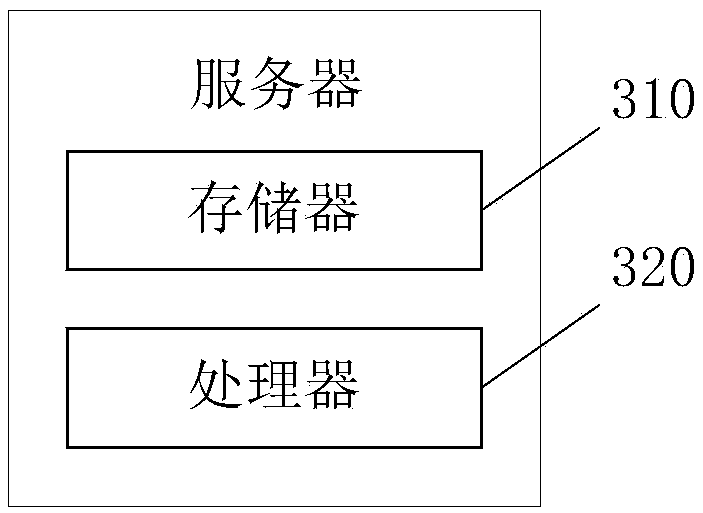 Vehicle driving track generation method and system and server