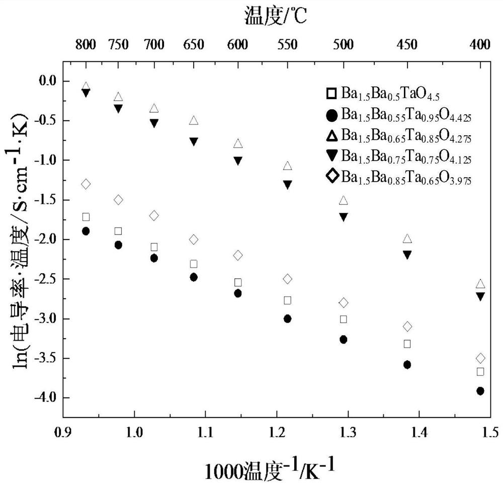 Barium-barium-tantalum oxide solid electrolyte and preparation method thereof