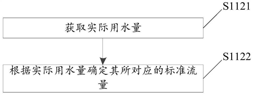 Waste water valve control method and device, water purification equipment and storage medium