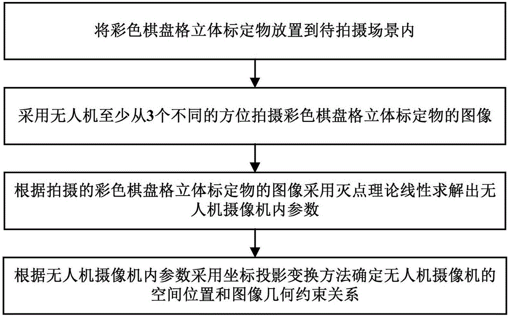 Color stereoscopic calibration object-based unmanned aerial vehicle calibration method and system