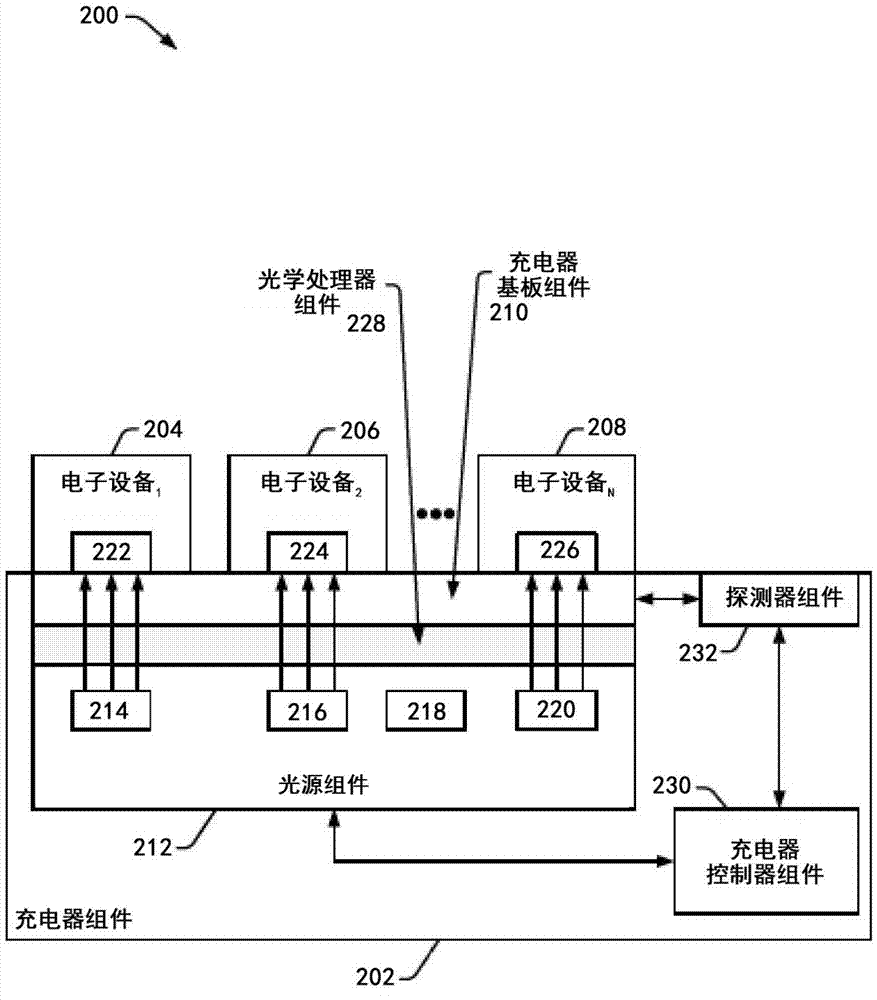 Wireless optical charging and power supply