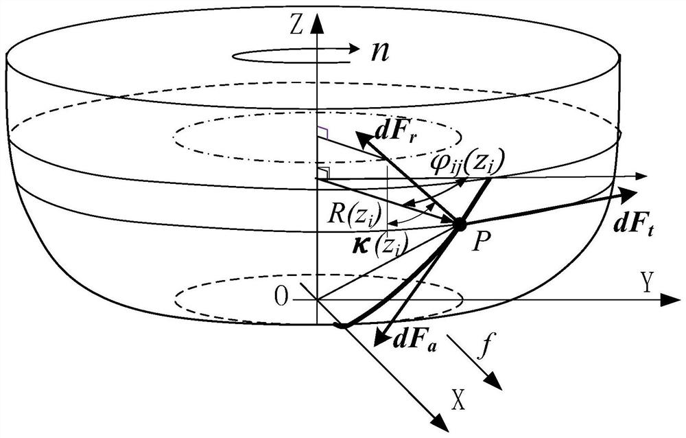 A Machining Trajectory Optimization Method Based on Parameterized Milling Force and Stability Constraints