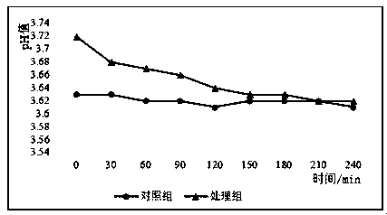 Bacteriostatic benzoic acid type enteric sustained-release acidifier and preparation method thereof