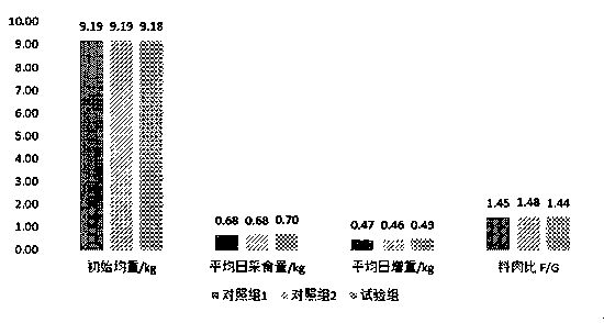 Bacteriostatic benzoic acid type enteric sustained-release acidifier and preparation method thereof