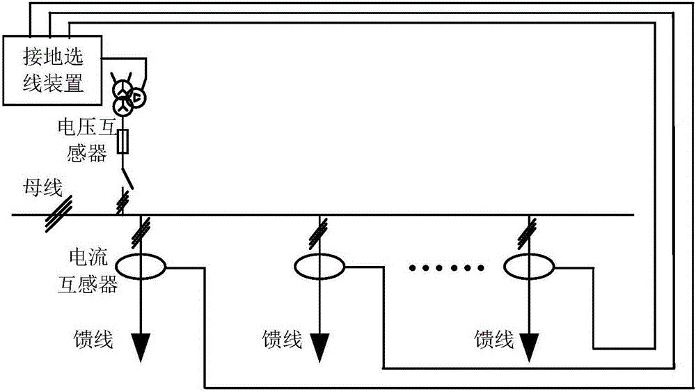 Single-phase grounding line selection method for small-current grounding system