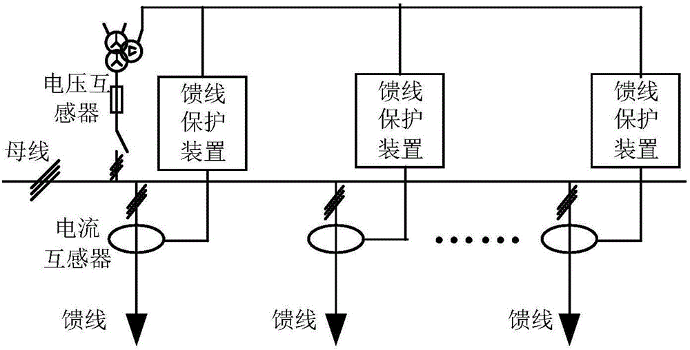 Single-phase grounding line selection method for small-current grounding system