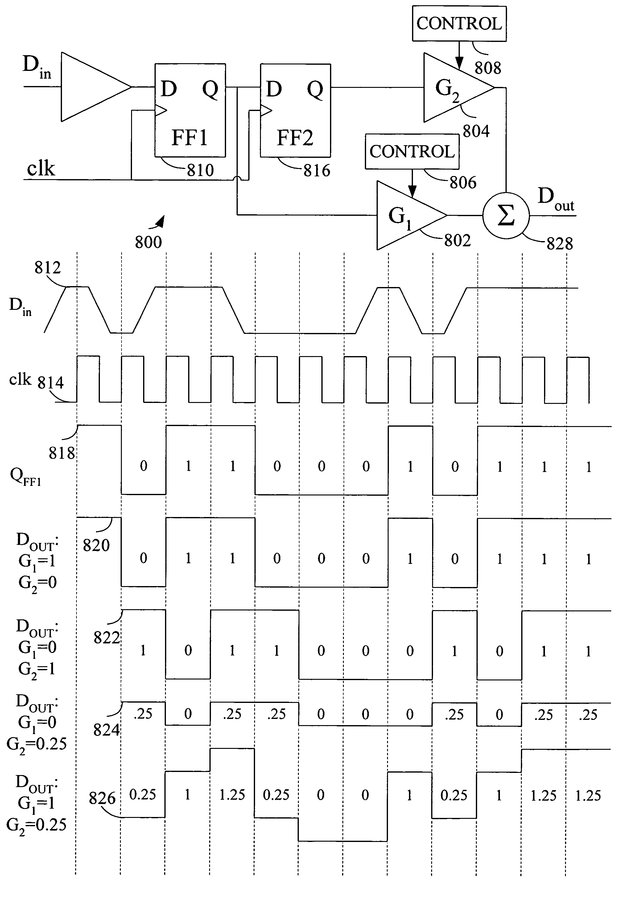 Built in self test (BIST) for high-speed serial transceivers