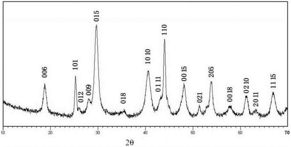 Preparation method of ultrathin nanosheet semiconductor material