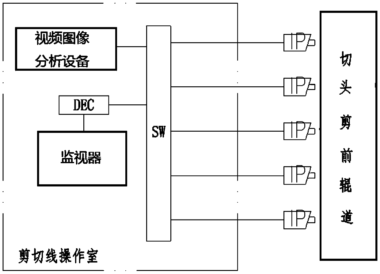 An intelligent video recognition system and method for steel plate head cutting positioning