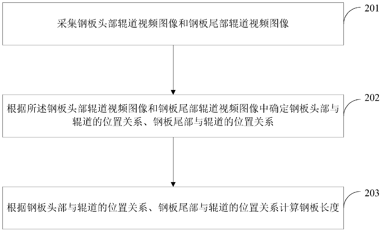 An intelligent video recognition system and method for steel plate head cutting positioning