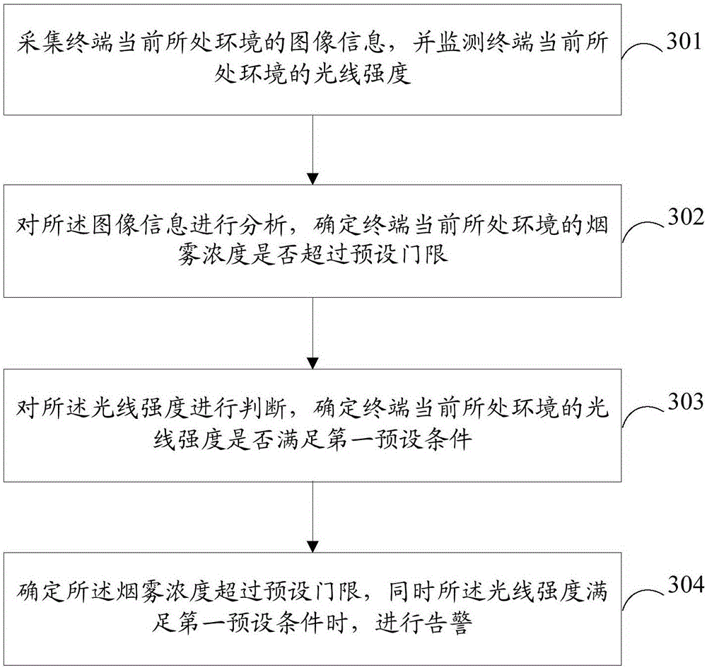 Fire alarm method, terminal, and computer-readable storage medium