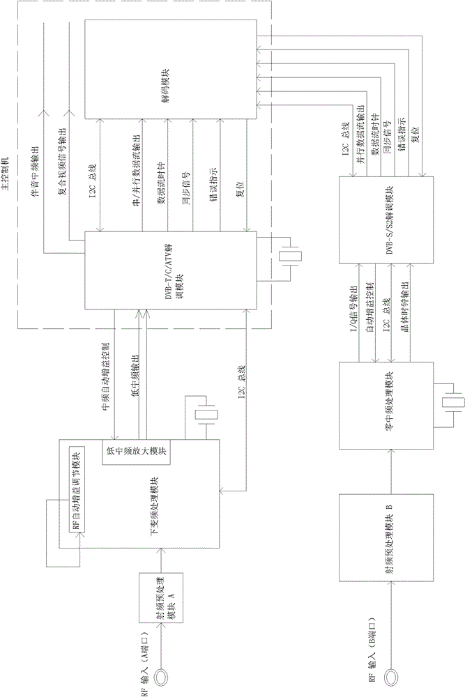 Five-in-one tuner for television signals