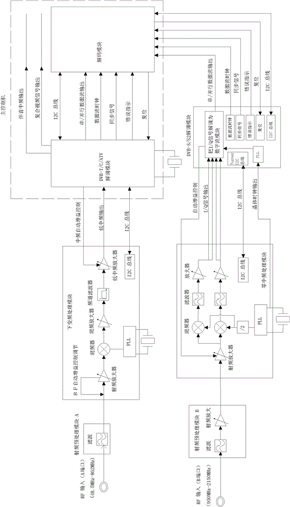 Five-in-one tuner for television signals