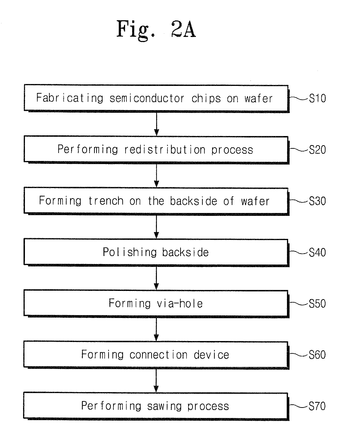 Wafer level package and method of fabricating the same