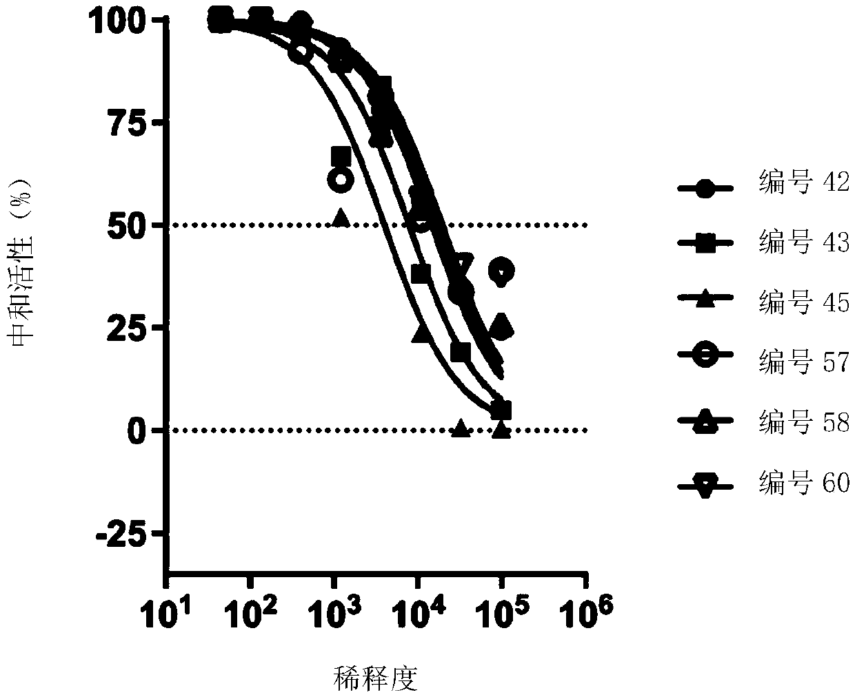 New coronavirus vaccine based on chimpanzee adenovirus type 68 and MERS-CoV full length membrane protein