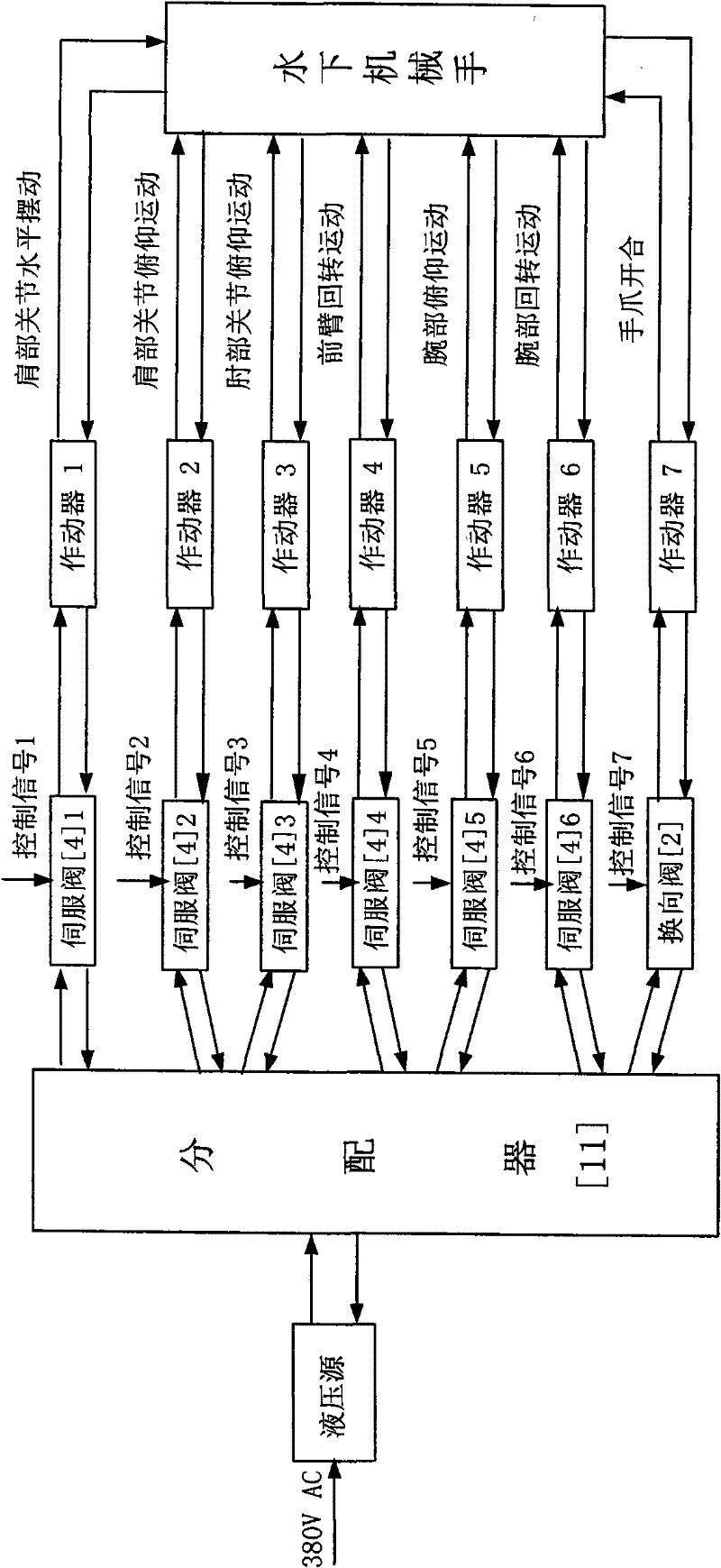 Valve box structure for underwater machine hand