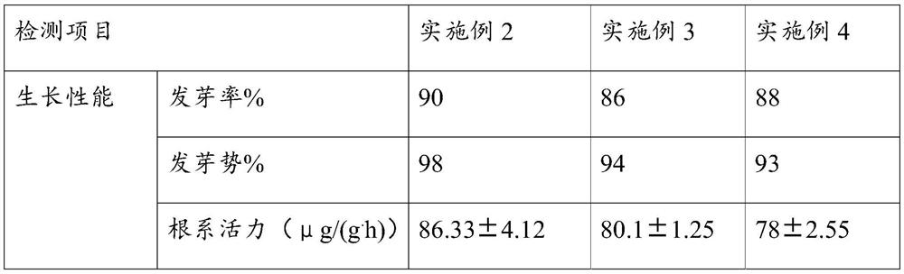 Oat seed coating agent of pseudomonas mendocina