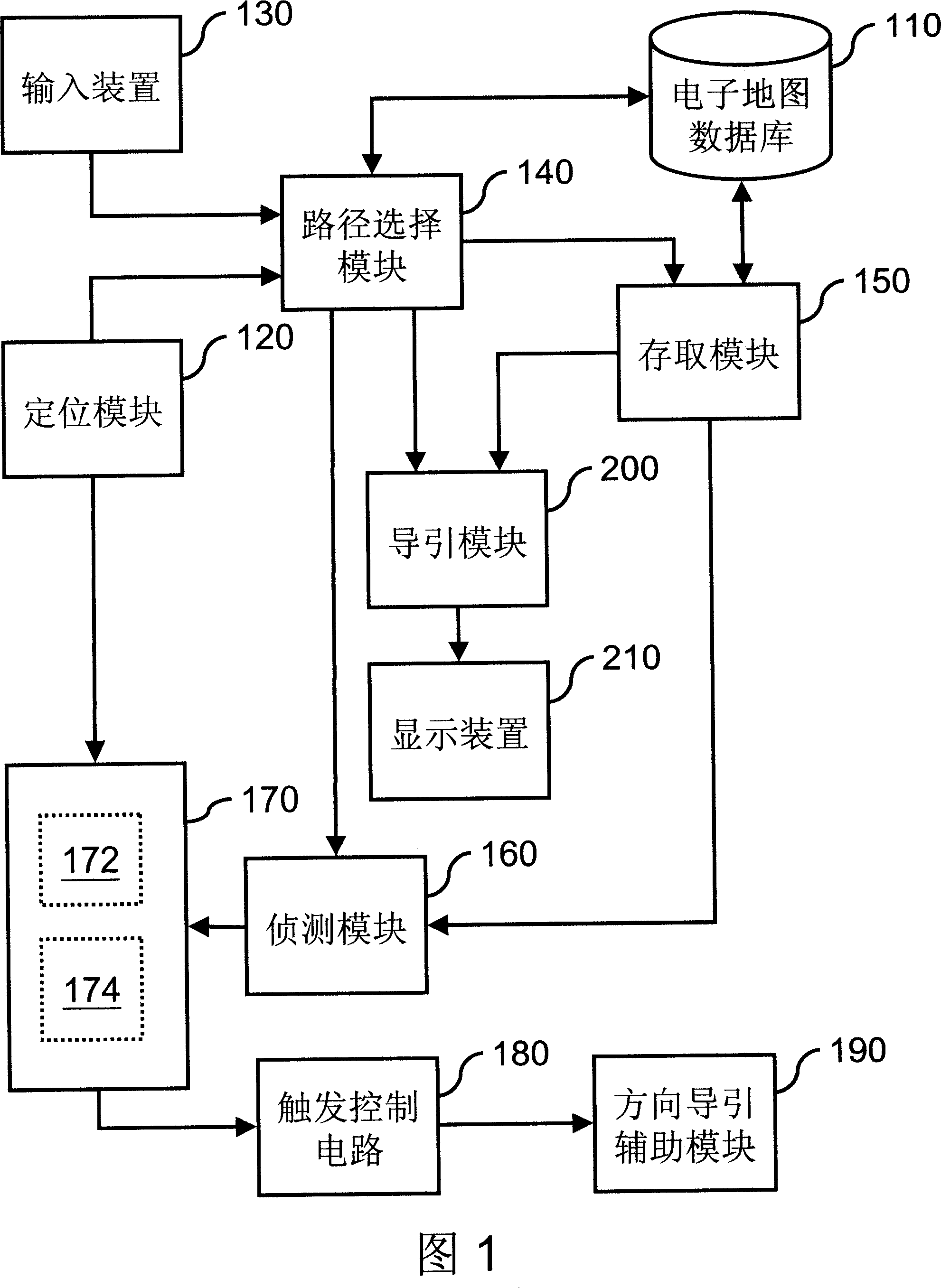 Multiple stages cresset display apparatus assisted with direction guiding