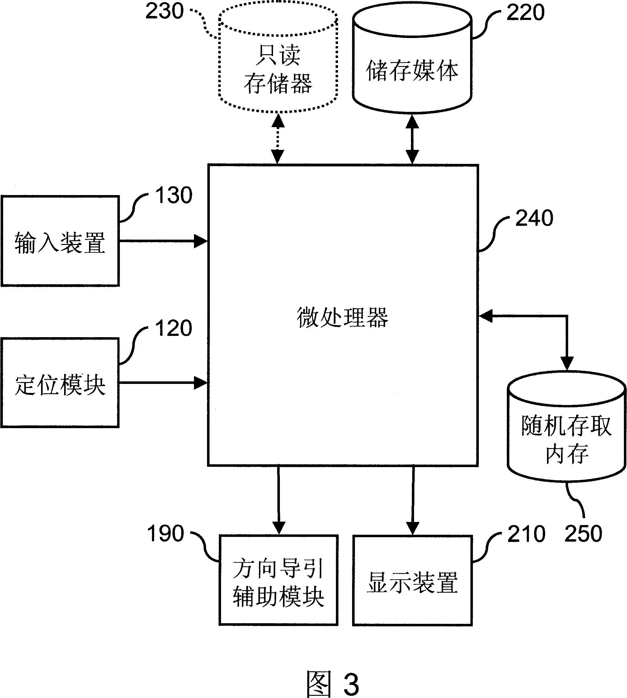 Multiple stages cresset display apparatus assisted with direction guiding