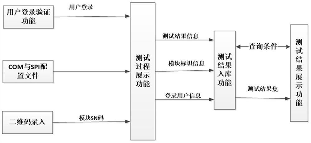 Load identification module hardware interface detection equipment and automatic detection method thereof