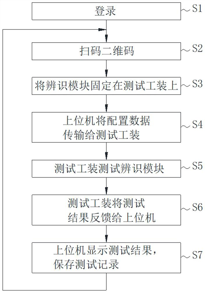 Load identification module hardware interface detection equipment and automatic detection method thereof