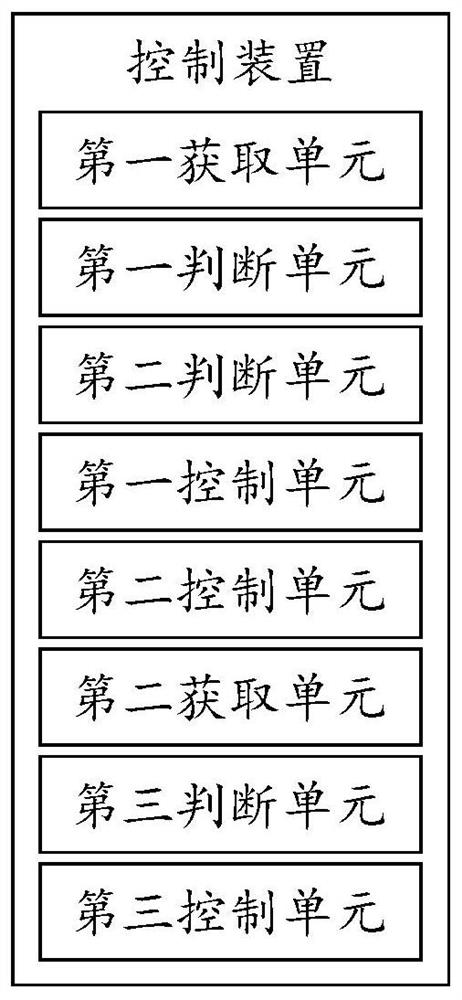 A control method, device and system for preventing a vehicle from slipping after emergency braking