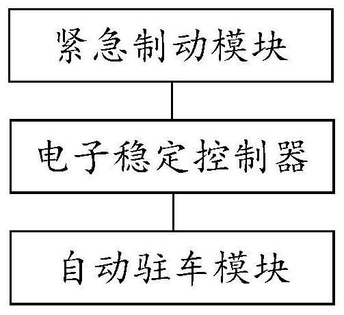 A control method, device and system for preventing a vehicle from slipping after emergency braking