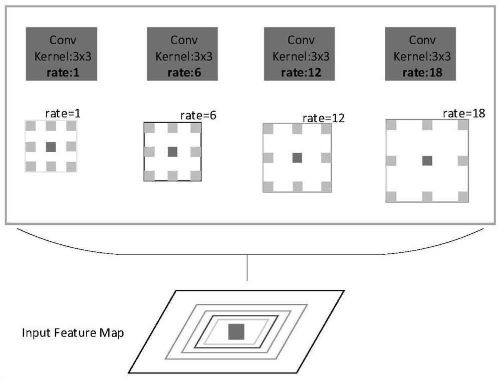 Lightweight semantic segmentation method based on multi-scale visual feature extraction