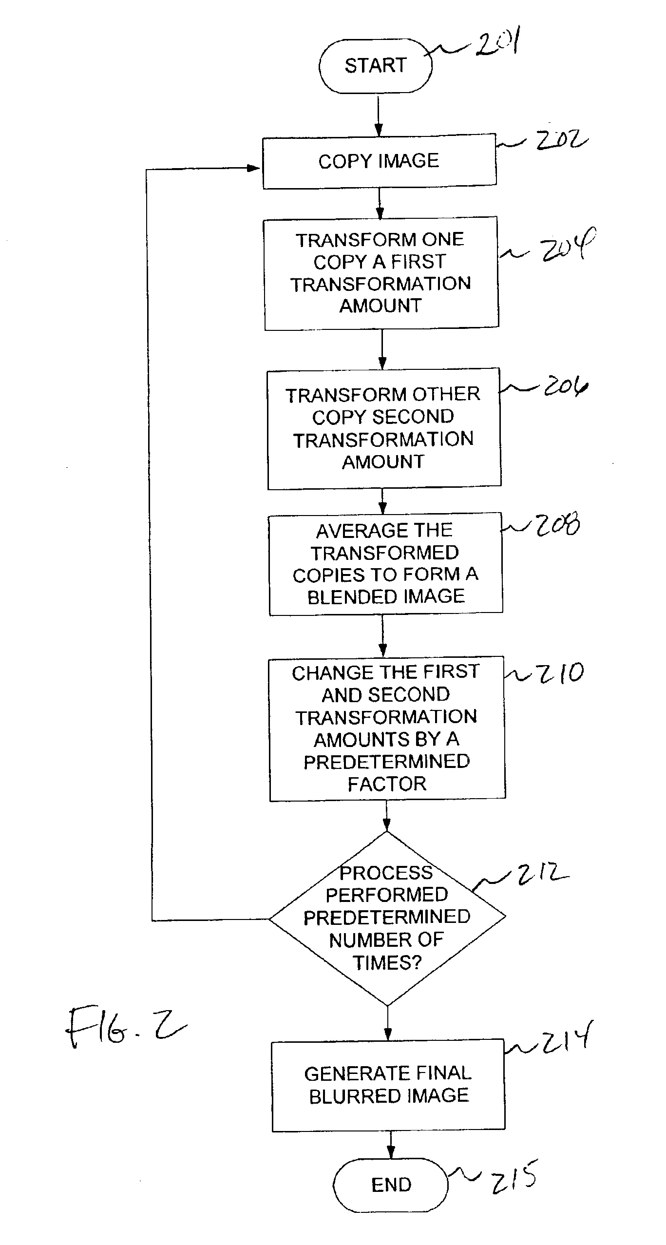 Method for blurring images in real-time