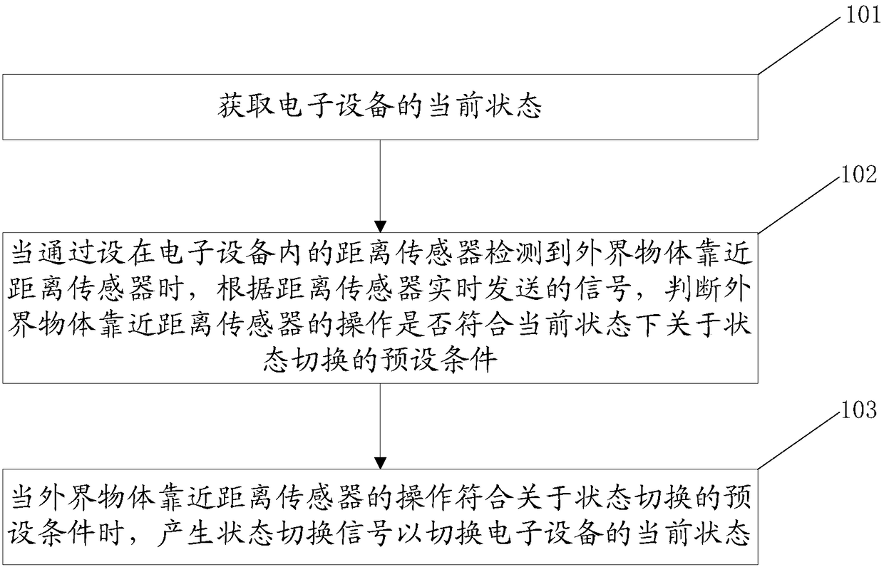 State switching method for electronic device, and electronic device