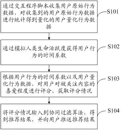 Content recommending method and system