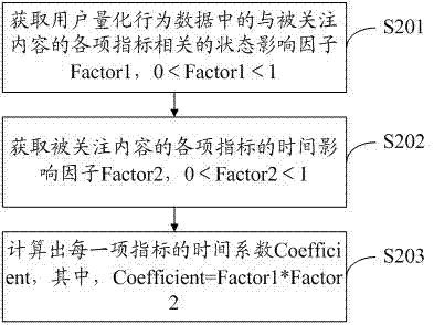 Content recommending method and system