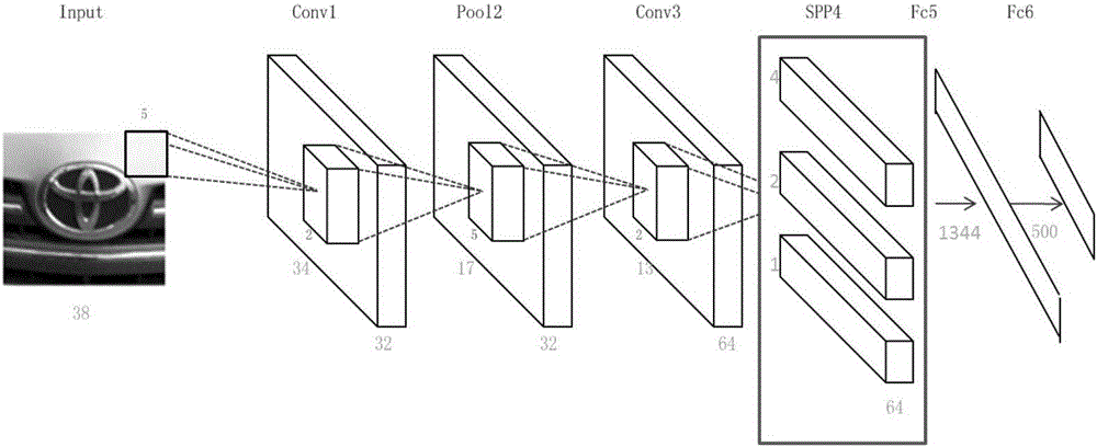 Selective search and convolutional neural network based vehicle logo recognition method