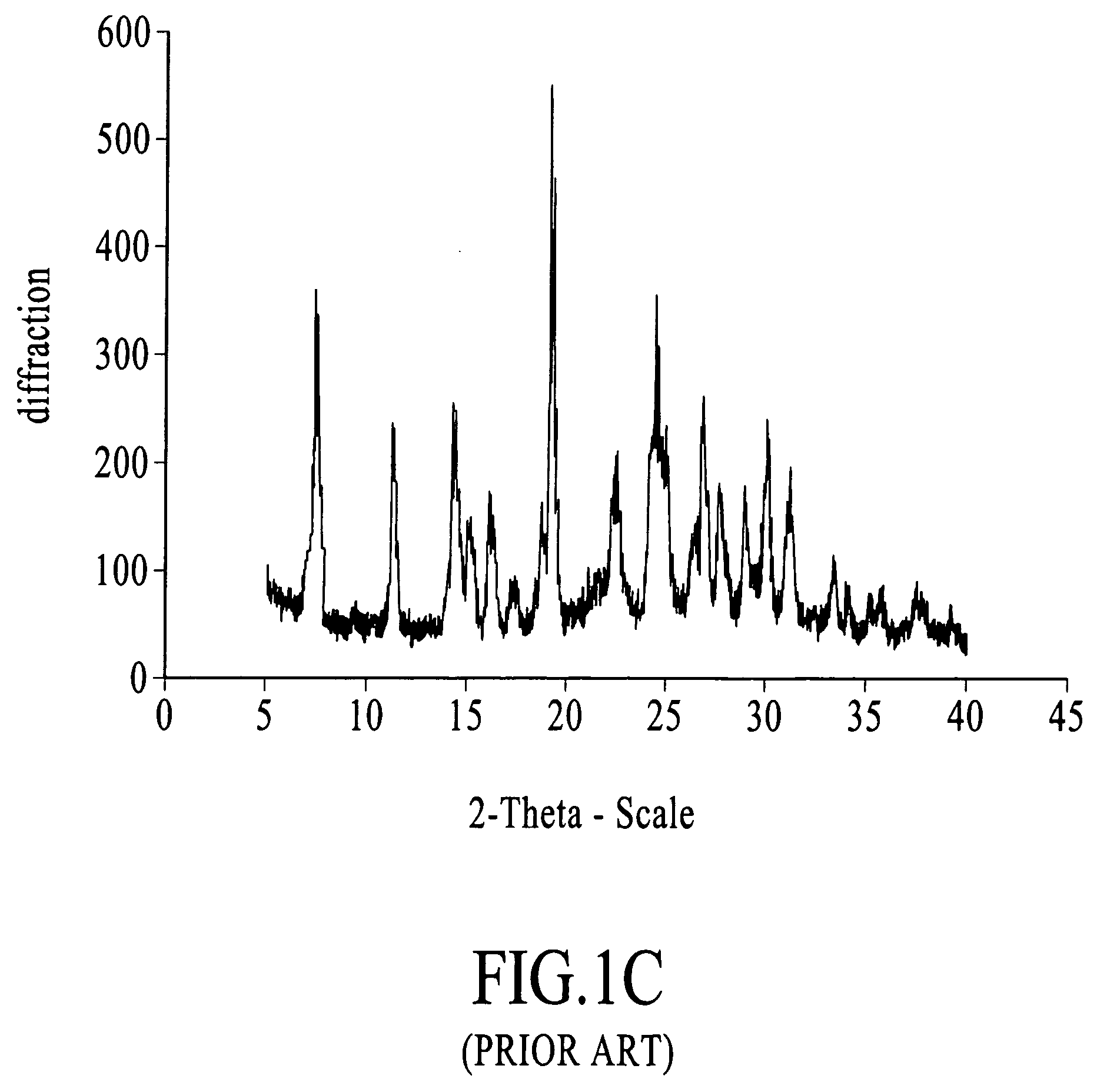 Stable non-crystalline formulation comprising losartan