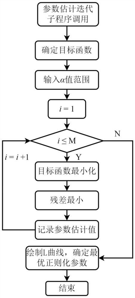 Regularization method and system for multi-parameter collaborative inversion of ground heat exchanger