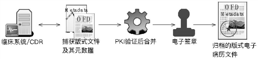 Electronic medical record processing and filing method based on layout files