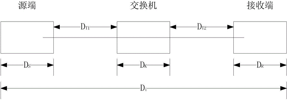 Deadline-oriented scheduling method capable of meeting time determinability