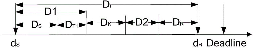 Deadline-oriented scheduling method capable of meeting time determinability