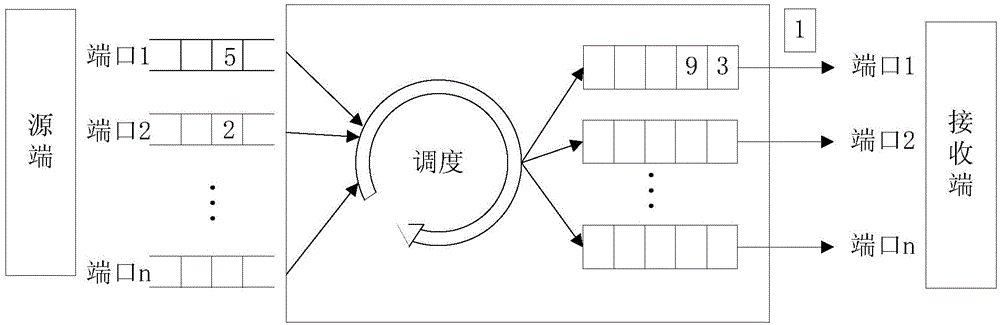 Deadline-oriented scheduling method capable of meeting time determinability